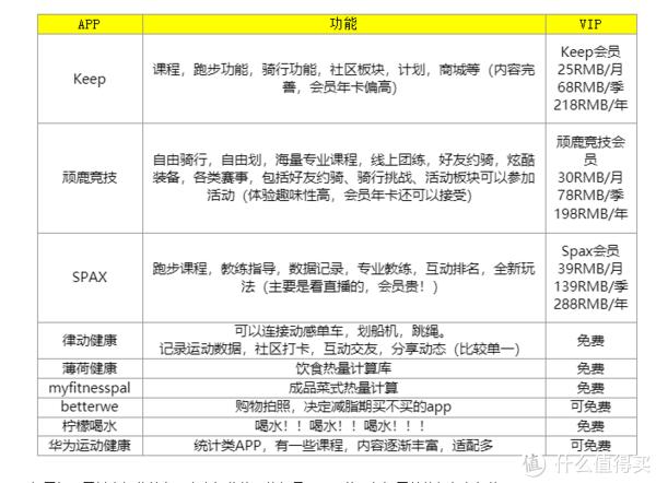 最佳运动健身APP推荐：在家轻松减脂，挑