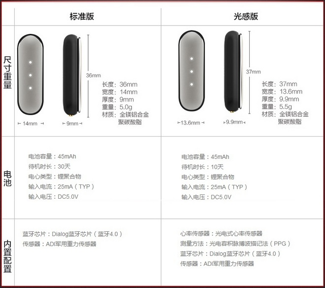 有氧氧运动_有氧运动款_运动氧气