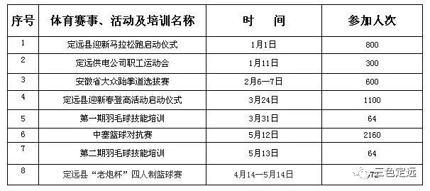 定远健身房_定安县健身房_定西健身房