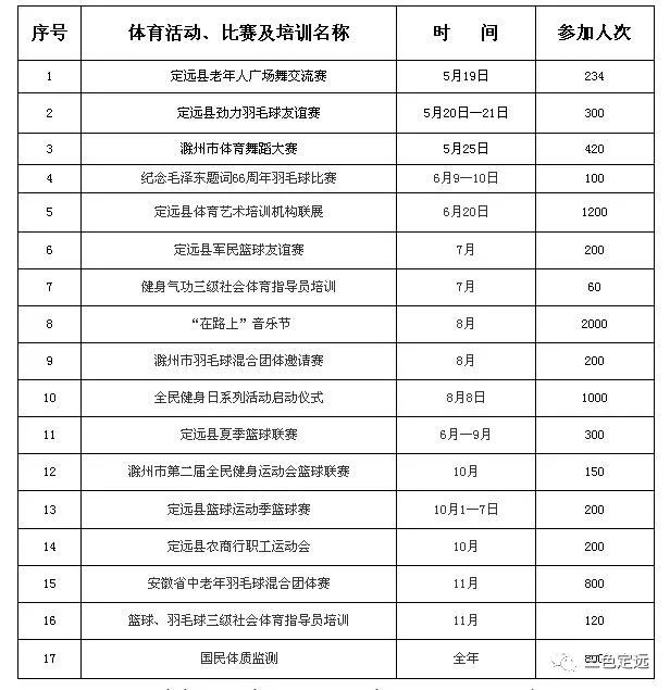 定安县健身房_定远健身房_定西健身房