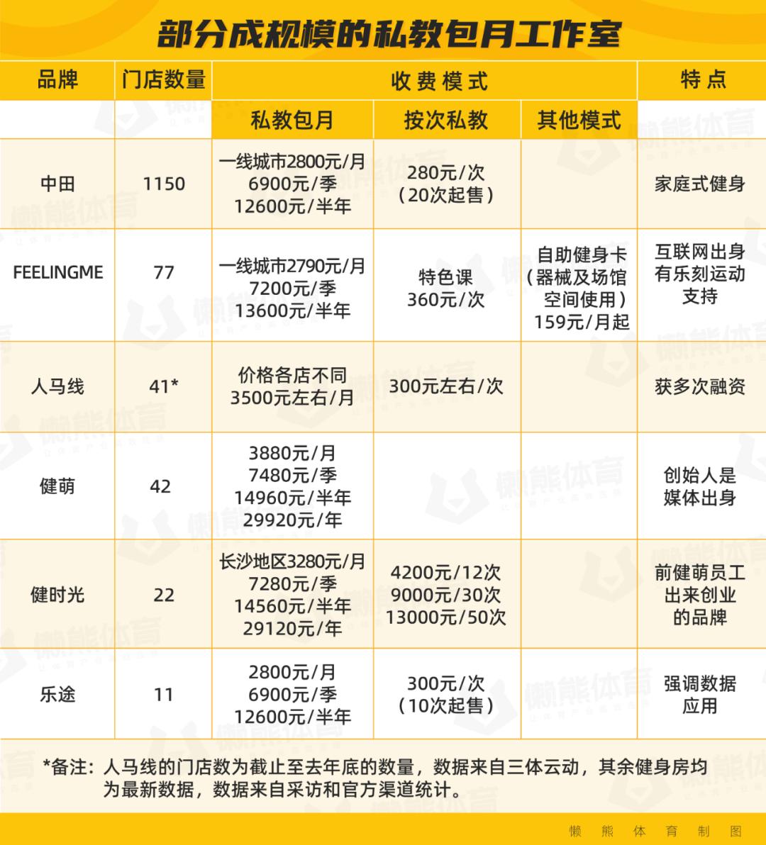 健身房遇见私教_健身房里遇见真爱_和健身房私教恋爱