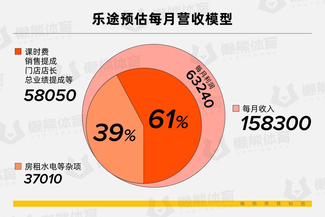 健身房遇见私教_和健身房私教恋爱_健身房里遇见真爱