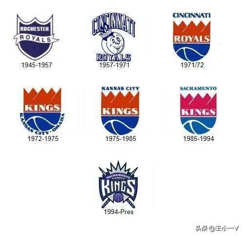 NBA队标演变史：只有一个球队53年从未更换！你知道是哪只球队吗