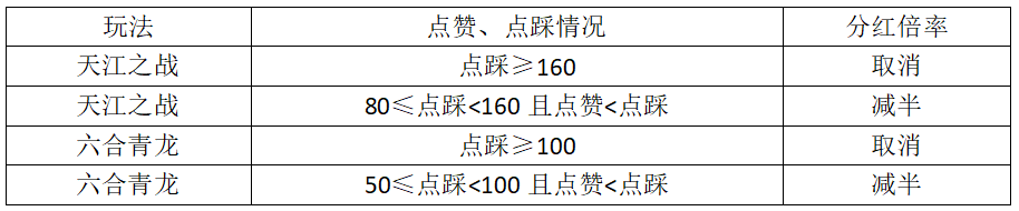 逆水寒锦囊怎么用_逆水寒锦生活技能_逆水寒锦水汤汤