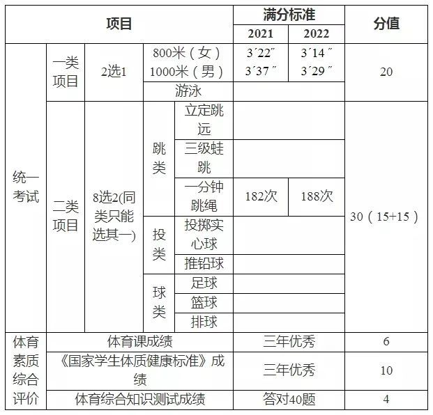 2018广东中考游泳规则_中考游泳满分多少时间广东_中考游泳标准2021广东