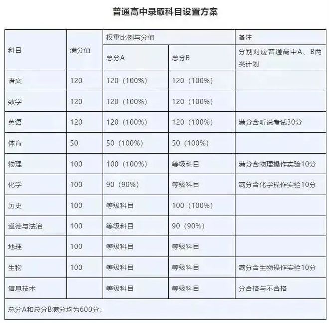 2018广东中考游泳规则_中考游泳标准2021广东_中考游泳满分多少时间广东