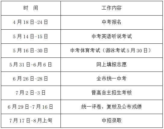 2018广东中考游泳规则_广东中考游泳评分标准_中考游泳满分多少时间广东