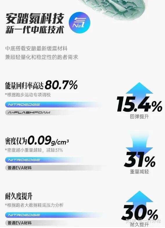 李宁䨻科技以PEBAX®为材 搭载鞋款及性能全解析